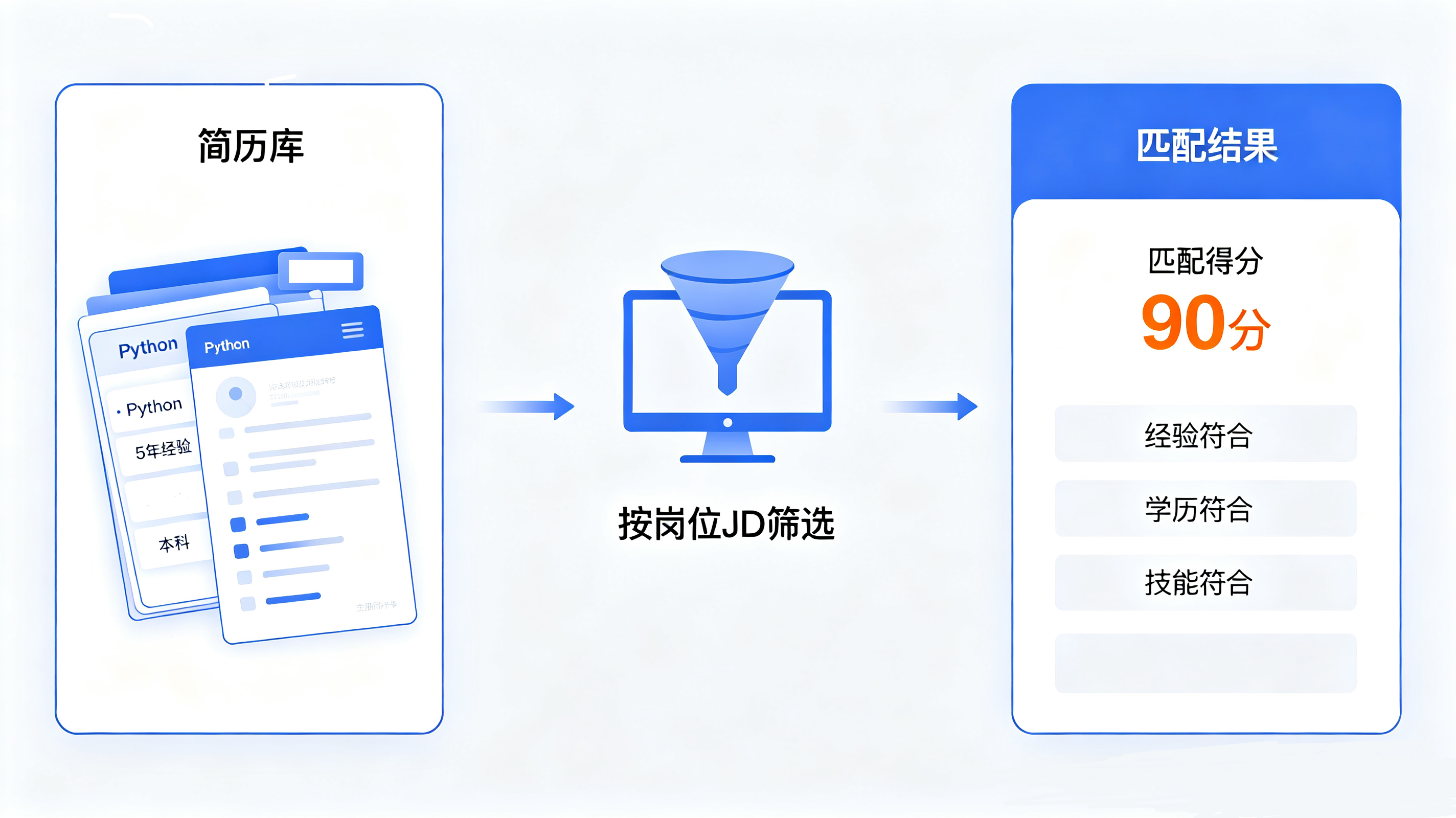 从“黑箱”到“透明”：AI简历筛选的可解释性之困