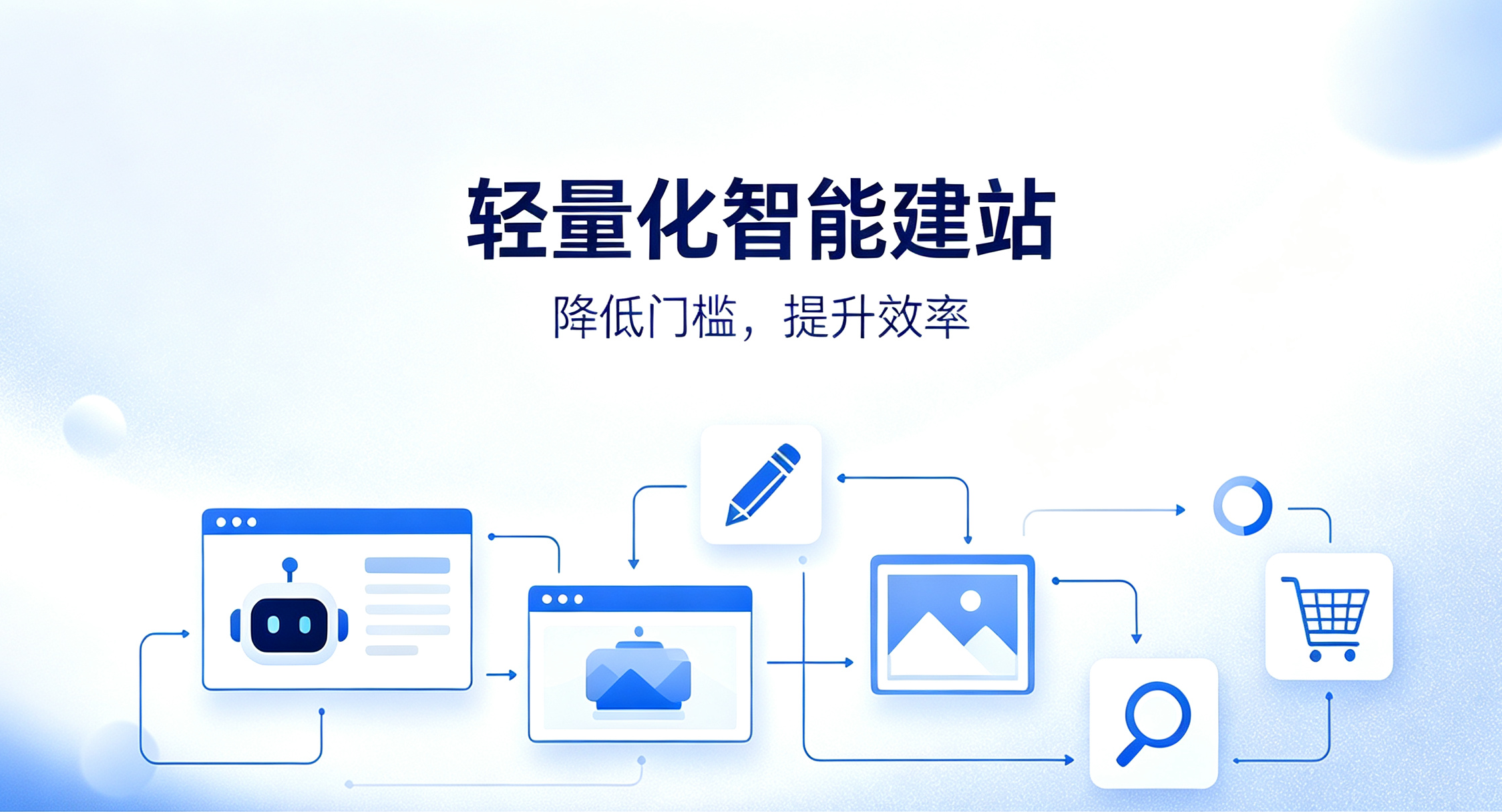 全栈式AI网站管理解决方案技术架构解析